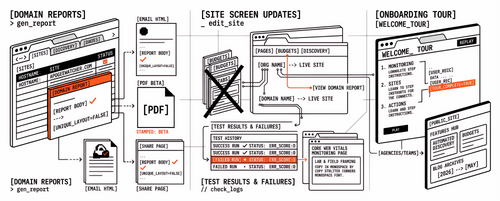 Changelog #9 — Domain reports on sites, onboarding tour, and app polish